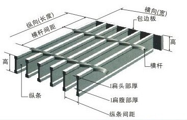 钢格板各部件的专业术语标示图2.jpg