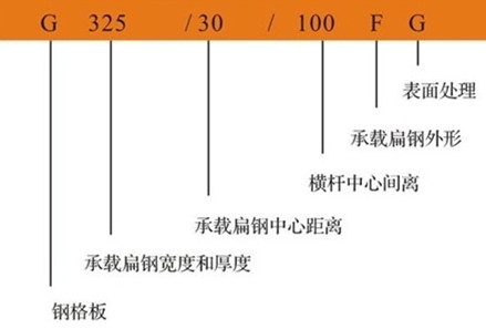 钢格栅板G323/30/100简单介绍